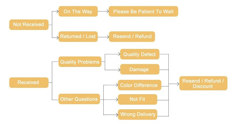 Faja Moldeadora para Hombre con Control de Abdomen